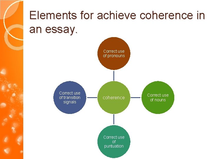 Elements for achieve coherence in an essay. Correct use of pronouns Correct use of