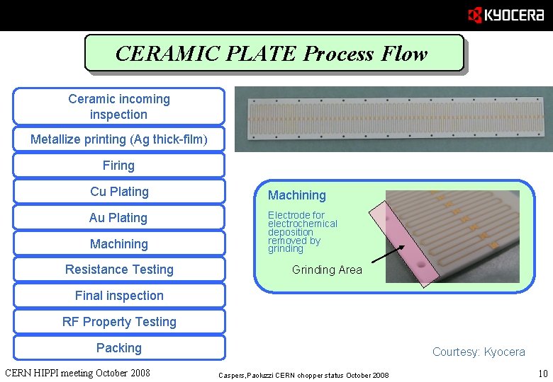 CERAMIC PLATE Process Flow Ceramic incoming inspection Metallize printing (Ag thick-film) Firing Cu Plating