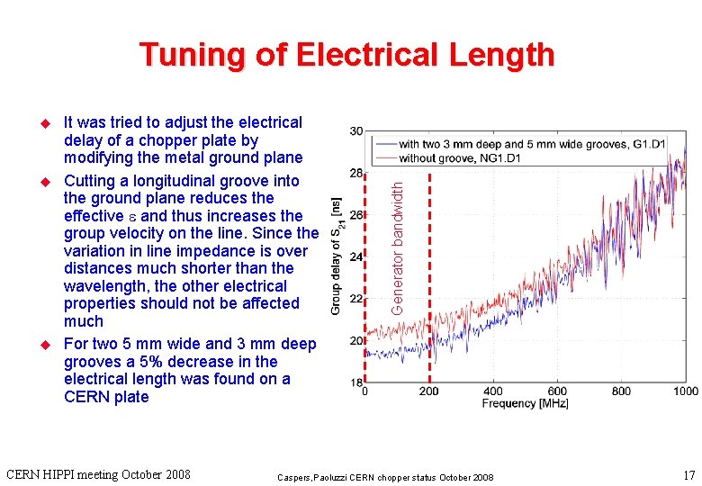 u u u It was tried to adjust the electrical delay of a chopper