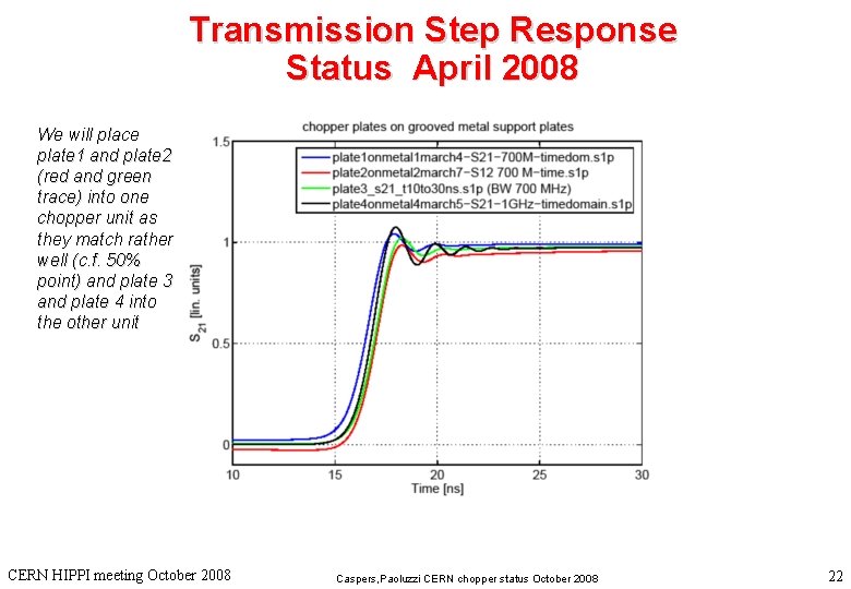 Transmission Step Response Status April 2008 We will place plate 1 and plate 2