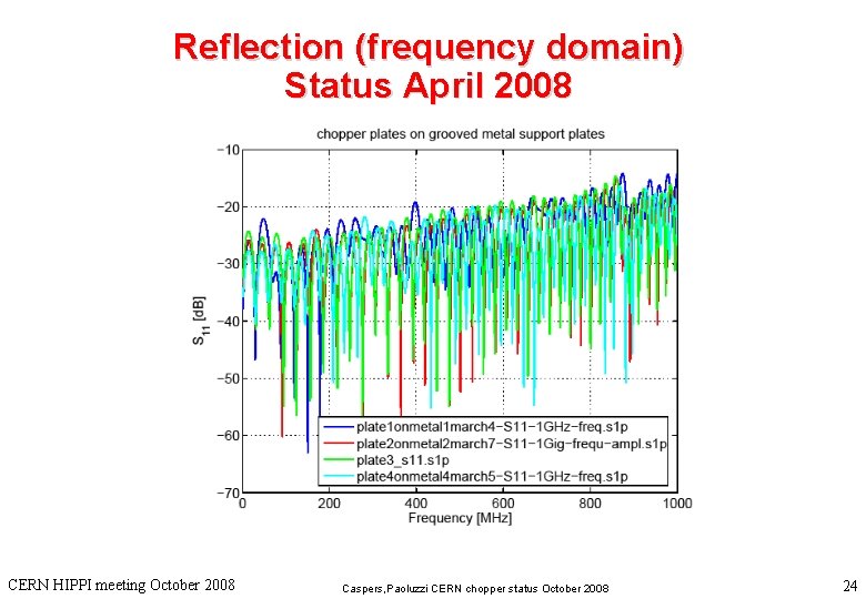 Reflection (frequency domain) Status April 2008 CERN HIPPI meeting October 2008 Caspers, Paoluzzi CERN