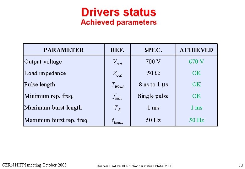 Drivers status Achieved parameters PARAMETER REF. SPEC. ACHIEVED Output voltage Vout 700 V 670