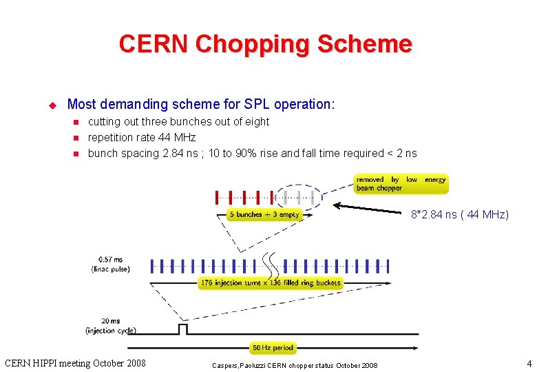 CERN Chopping Scheme u Most demanding scheme for SPL operation: n n n cutting