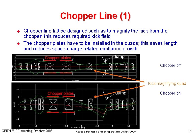 Chopper Line (1) u u Chopper line lattice designed such as to magnify the