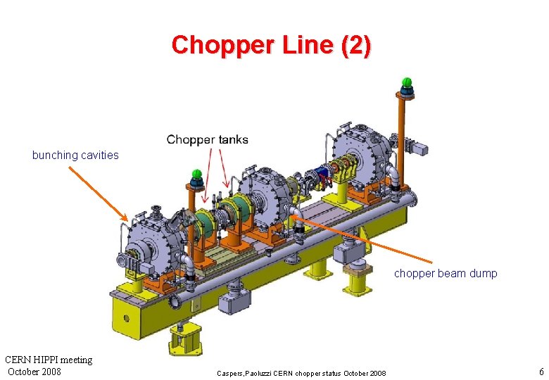 Chopper Line (2) bunching cavities chopper beam dump CERN HIPPI meeting October 2008 Caspers,