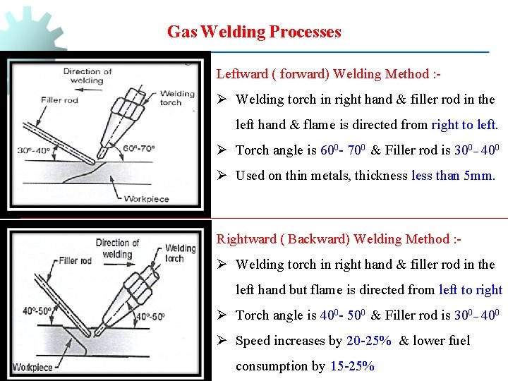 Gas Welding Processes Leftward ( forward) Welding Method : - Ø Welding torch in