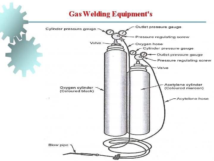 Gas Welding Equipment's 