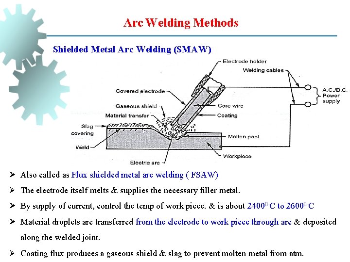 Arc Welding Methods Shielded Metal Arc Welding (SMAW) Ø Also called as Flux shielded