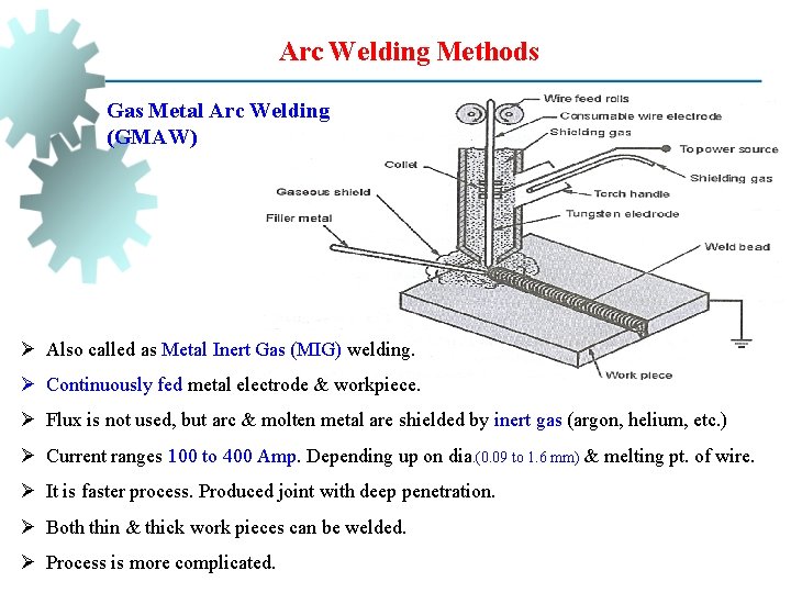 Arc Welding Methods Gas Metal Arc Welding (GMAW) Ø Also called as Metal Inert