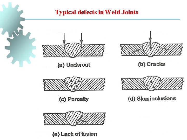 Typical defects in Weld Joints 
