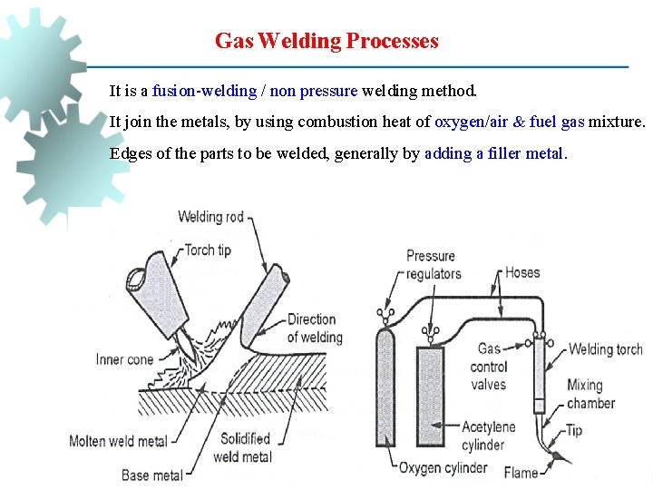 Gas Welding Processes It is a fusion-welding / non pressure welding method. It join