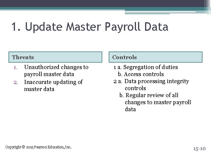 1. Update Master Payroll Data Threats Controls 1. 1 a. Segregation of duties b.