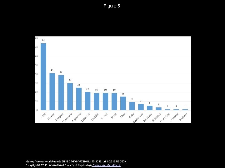 Figure 5 Kidney International Reports 2018 31416 -1423 DOI: (10. 1016/j. ekir. 2018. 003)