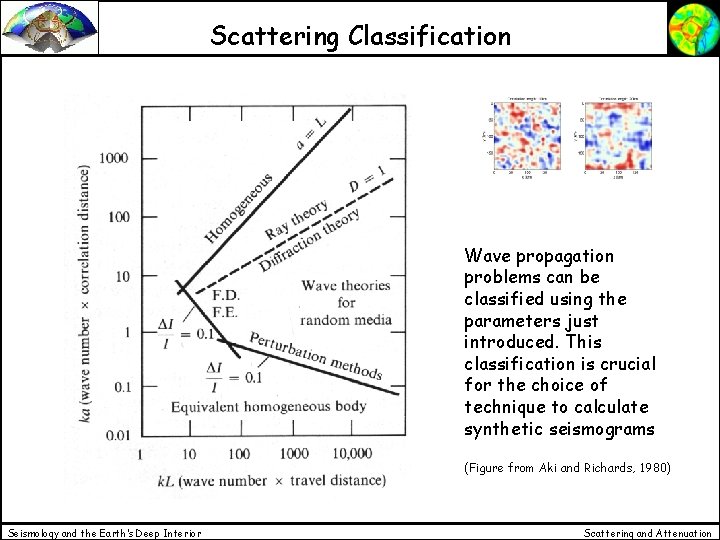Scattering Classification Wave propagation problems can be classified using the parameters just introduced. This Scattering Classification Wave propagation problems can be classified using the parameters just introduced. This