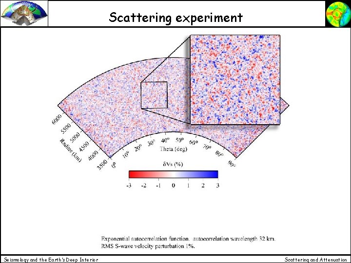 Scattering experiment Seismology and the Earth’s Deep Interior Scattering and Attenuation Scattering experiment Seismology and the Earth’s Deep Interior Scattering and Attenuation