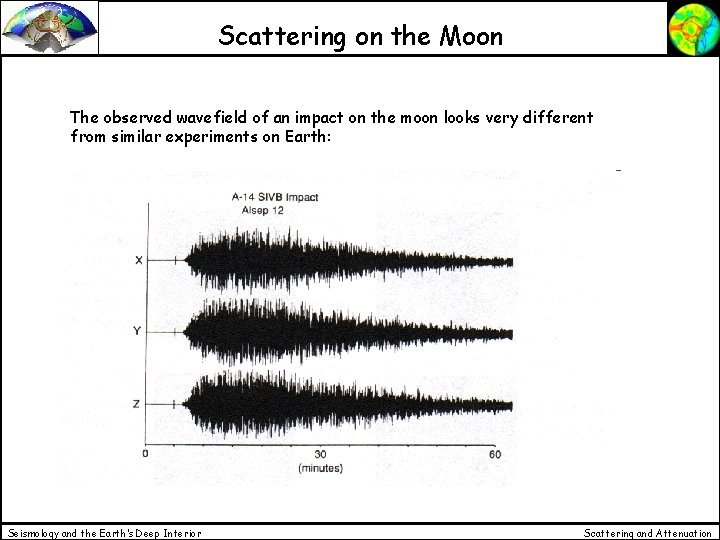 Scattering on the Moon The observed wavefield of an impact on the moon looks Scattering on the Moon The observed wavefield of an impact on the moon looks