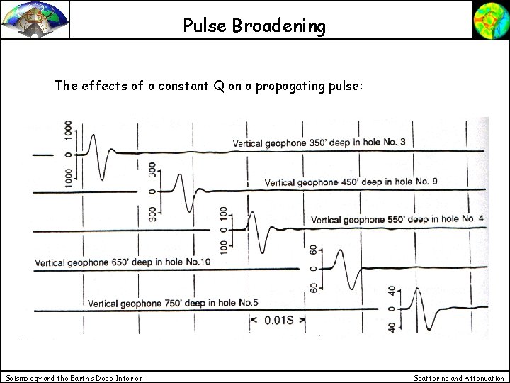 Pulse Broadening The effects of a constant Q on a propagating pulse: Seismology and Pulse Broadening The effects of a constant Q on a propagating pulse: Seismology and