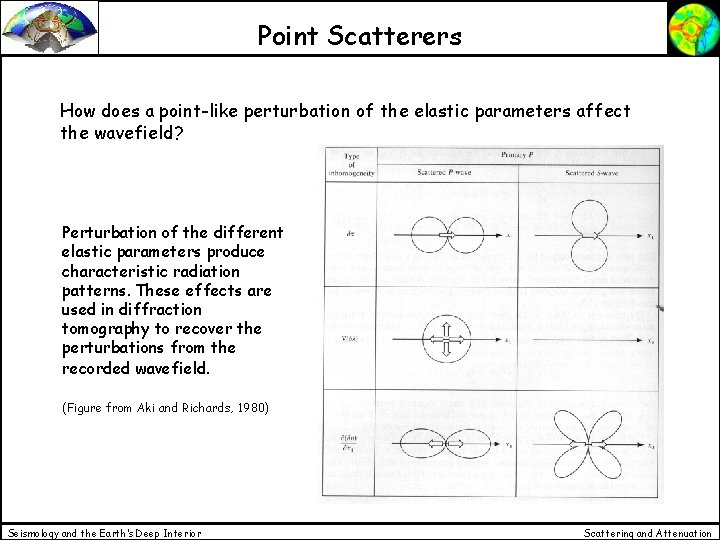 Point Scatterers How does a point-like perturbation of the elastic parameters affect the wavefield? Point Scatterers How does a point-like perturbation of the elastic parameters affect the wavefield?