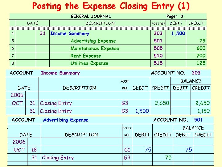 Posting the Expense Closing Entry (1) 