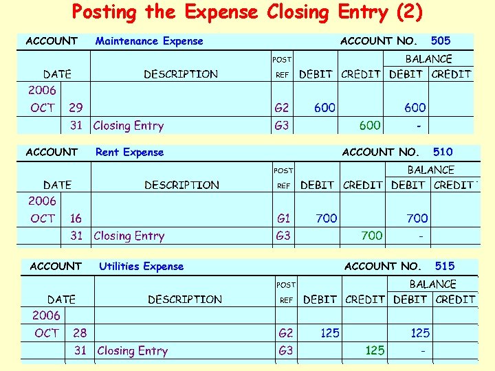 Posting the Expense Closing Entry (2) 