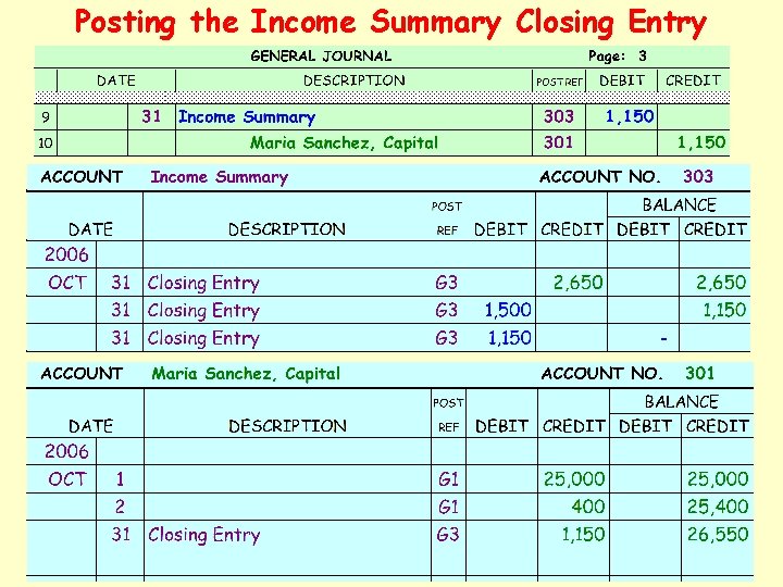 Posting the Income Summary Closing Entry 