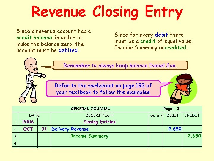 Revenue Closing Entry Since a revenue account has a credit balance, in order to