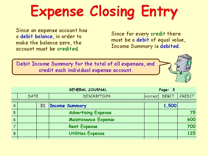 Expense Closing Entry Since an expense account has a debit balance, in order to