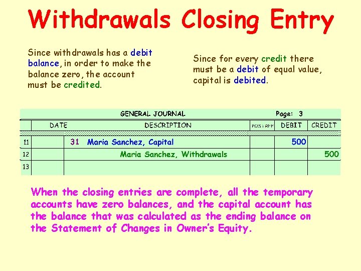 Withdrawals Closing Entry Since withdrawals has a debit balance, in order to make the