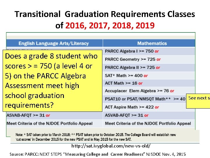 Transitional Graduation Requirements Classes of 2016, 2017, 2018, 2019 Does a grade 8 student