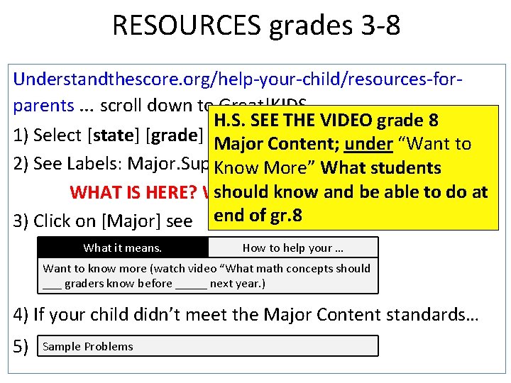 RESOURCES grades 3 -8 Understandthescore. org/help-your-child/resources-forparents … scroll down to Great!KIDS H. S. SEE