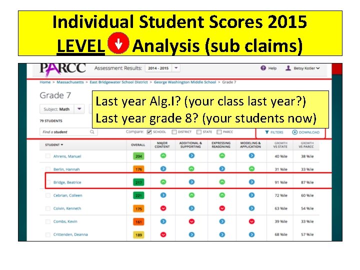 Individual Student Scores 2015 LEVEL Analysis (sub claims) Last year Alg. I? (your class