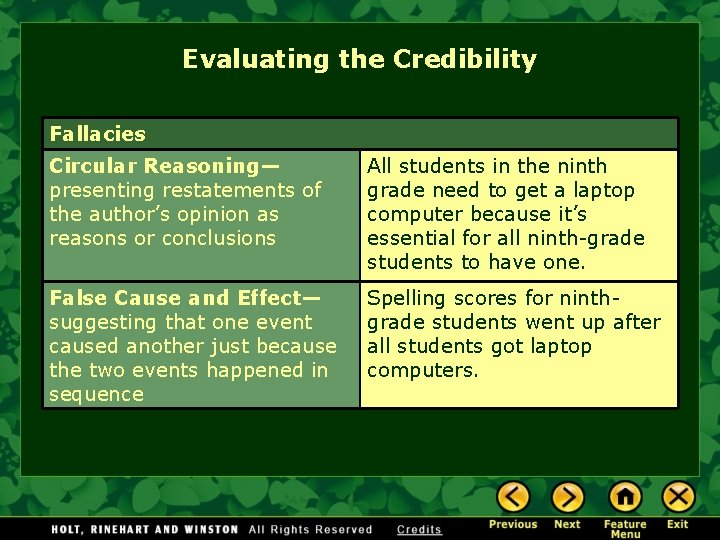 Evaluating the Credibility Fallacies Circular Reasoning— presenting restatements of the author’s opinion as reasons