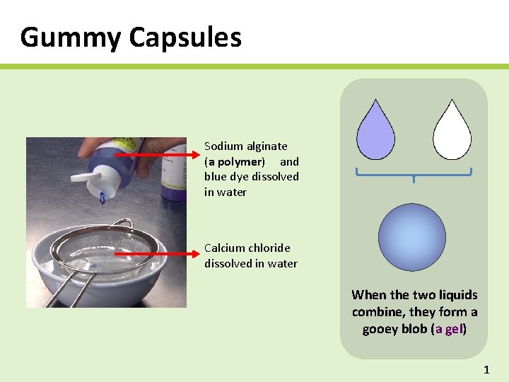 Gummy Capsules Sodium alginate (a polymer) and blue dye dissolved in water Calcium chloride