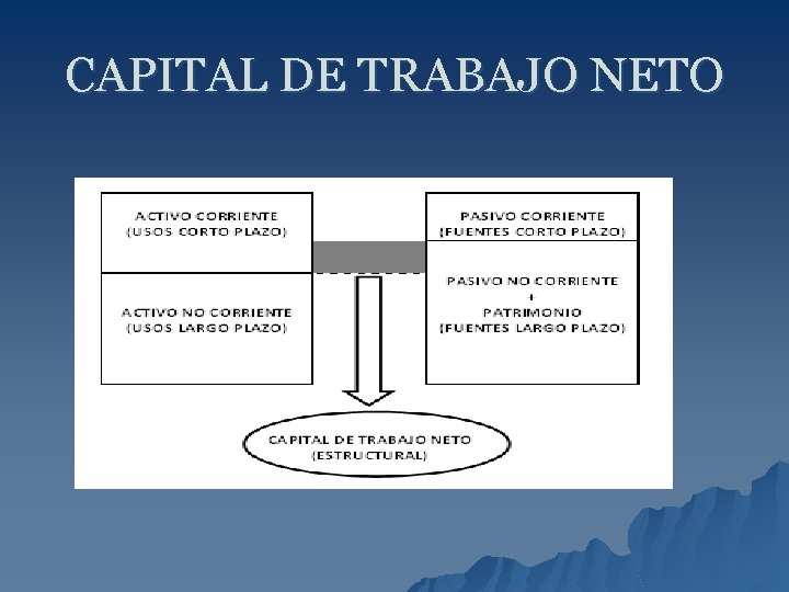 CAPITAL DE TRABAJO NETO 