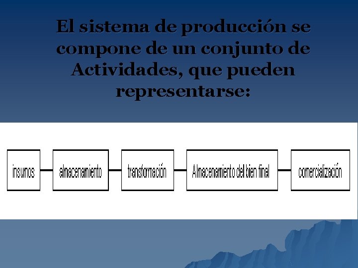 El sistema de producción se compone de un conjunto de Actividades, que pueden representarse: