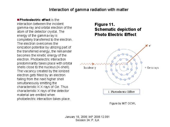 Interaction of gamma radiation with matter n. Photoelectric effect is the interaction between the