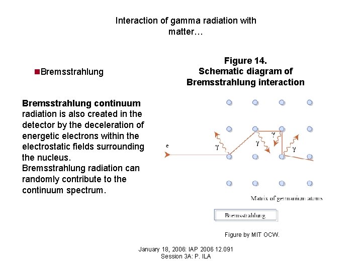 Interaction of gamma radiation with matter… Figure 14. Schematic diagram of Bremsstrahlung interaction n.