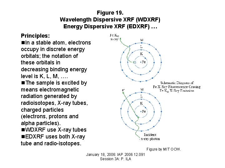 Figure 19. Wavelength Dispersive XRF (WDXRF) Energy Dispersive XRF (EDXRF) … Principles: n. In