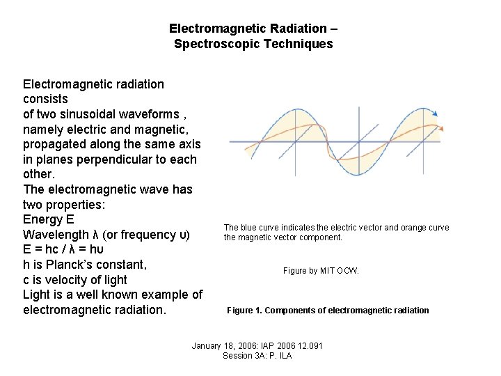 Electromagnetic Radiation – Spectroscopic Techniques Electromagnetic radiation consists of two sinusoidal waveforms , namely