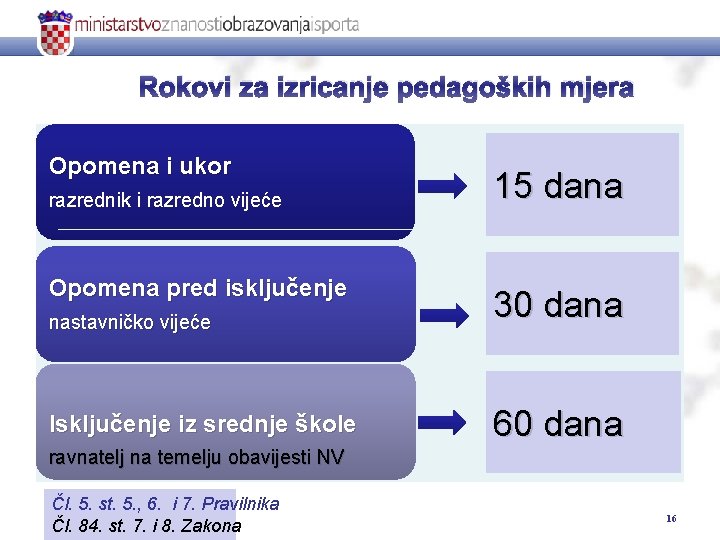 Rokovi za izricanje pedagoških mjera Opomena i ukor razrednik i razredno vijeće Opomena pred