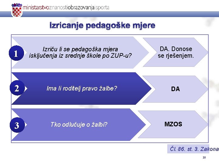 Izricanje pedagoške mjere 1 Izriču li se pedagoška mjera isključenja iz srednje škole po