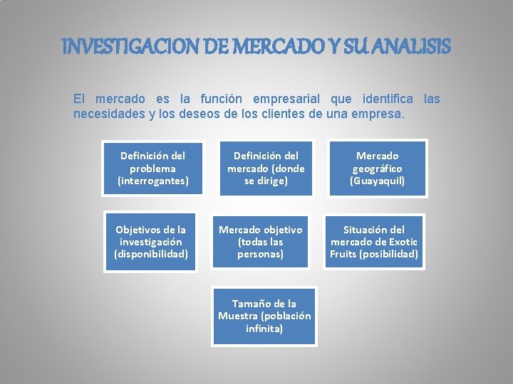 INVESTIGACION DE MERCADO Y SU ANALISIS El mercado es la función empresarial que identifica