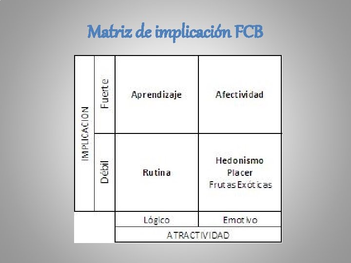 Matriz de implicación FCB 