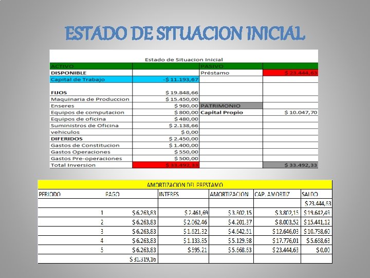 ESTADO DE SITUACION INICIAL 