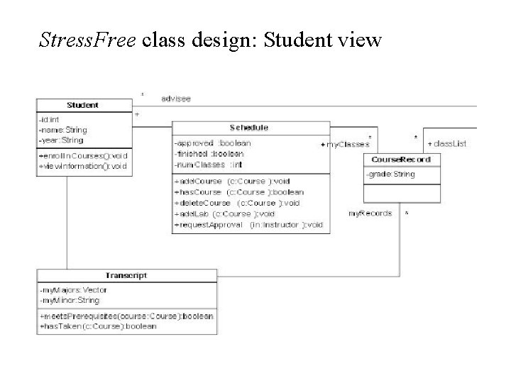 Stress. Free class design: Student view 