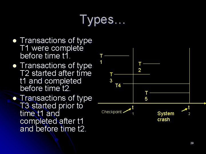 Types… l l l Transactions of type T 1 were complete before time t Types… l l l Transactions of type T 1 were complete before time t
