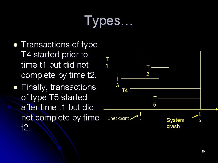 Types… l l Transactions of type T 4 started prior to time t 1 Types… l l Transactions of type T 4 started prior to time t 1