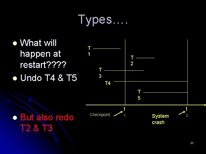 Types…. What will happen at restart? ? l Undo T 4 & T 5 Types…. What will happen at restart? ? l Undo T 4 & T 5