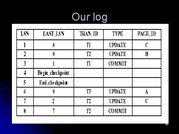 Our log 60 Our log 60