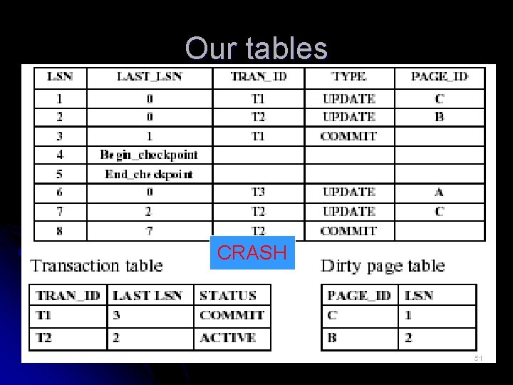 Our tables CRASH 61 Our tables CRASH 61